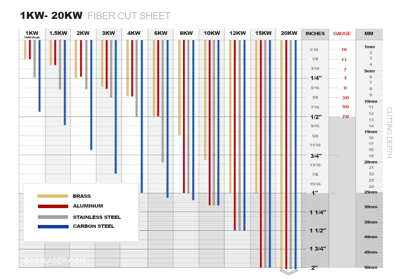 Fiber Laser Metal Cutting Chart